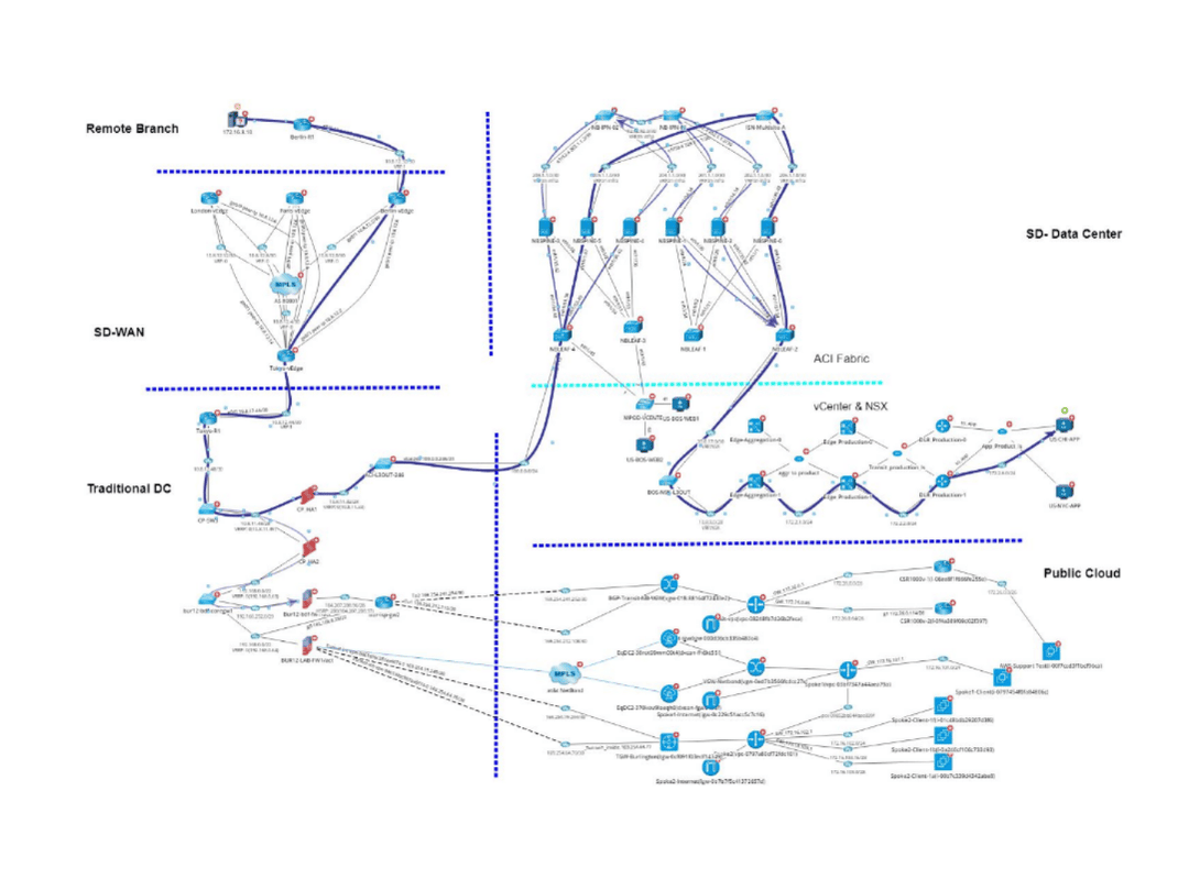 IT Asset Discovery: Tools, Process, and Strategy for Enterprise Infrastructure